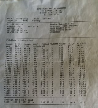 1969 Chevrolet Camaro RS