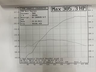 1970 VG Valiant Pacer