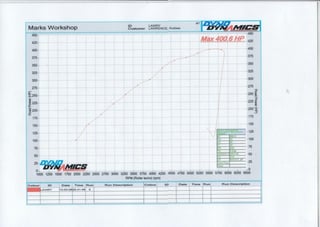 1995 Supercharged Holden VS S Utility