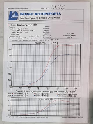 1964 EH Premier - 600hp RB30 Twin Cam Turbo