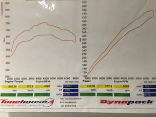 2016 Ford Mustang GT - Roush R727 Ford Performance