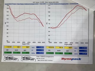 1972 Holden LJ Torana GTR XU1 - Lone O'Ranger