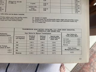 1966 Pontiac Bonneville Brougham - 389 V8