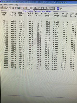 1964 XP Falcon Coupe 347 Stroker