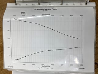 1971 Ford XY Fairmont 302 V8 - Jewel Green