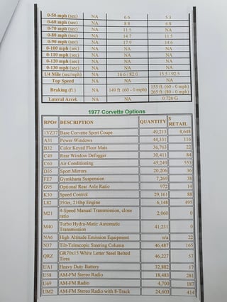 1977 Chevrolet Corvette Targa Top