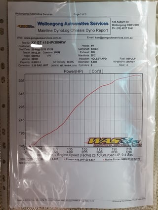 1971 XY Falcon GTHO Phase 3 Replica