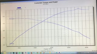 1964 XP Falcon Coupe 347 Stroker