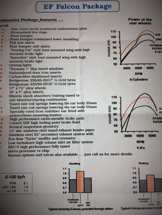 1996 EF Falcon Alan Jones GT Signature Series Build No.1