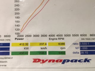 2016 Ford Mustang GT - Roush R727 Ford Performance