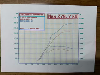 2007 FPV BF MKII GT Build No 450 - Silhouette