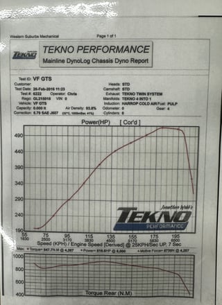 2016 HSV VF Series II GTS - 530kW Tekno Performance Enhanced …