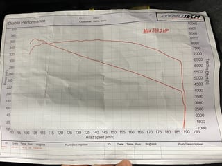 1976 LX Torana Street Machine