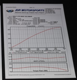 2016 HSV GTS W507 - Jungle Fever 3,218 km