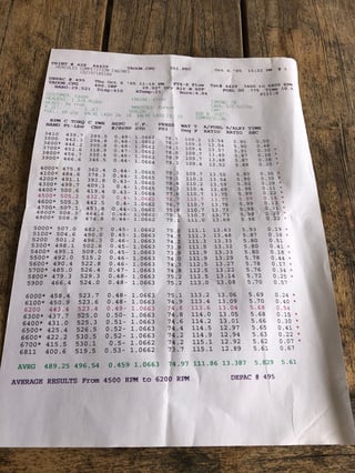 1971 XY GT Falcon Replica