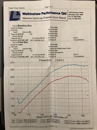 2006 VZ HSV GTO Coupe - 19,686 Kilometres