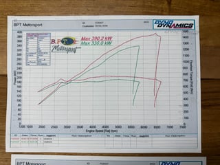 2010 FPV FG GT Build No 16 - 6 Speed Manual in Silhouette 