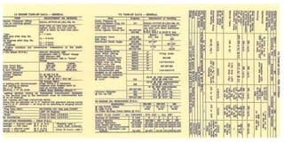 1970 Holden HG GTS Monaro 350 - Ultimate Survivor