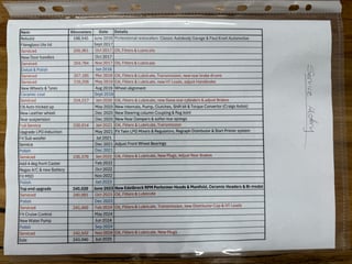 1990 Ford F150 XLT - 460ci Big Block 