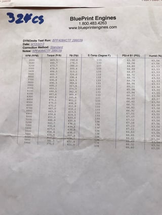 1969 Mustang Boss 429 Tribute - RESTOMOD