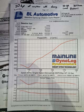 1985 HDT VK SS Commodore #1824