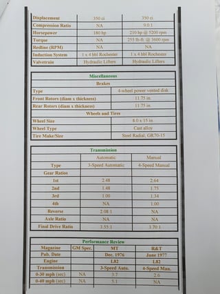 1977 Chevrolet Corvette Targa Top