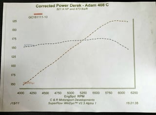 1974 XB GT Falcon 4 Speed Top Loader