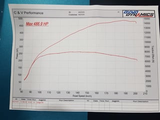 1970 XY GT Falcon Replica