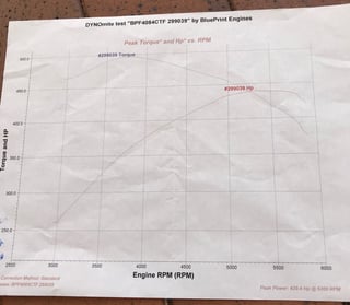 1969 Mustang Boss 429 Tribute - RESTOMOD