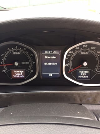 20th Anniversary HSV VE Maloo R8