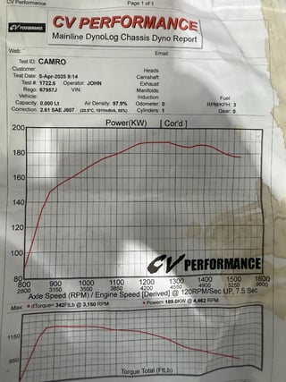 1968 Chevrolet SS Camaro 396 Big Block