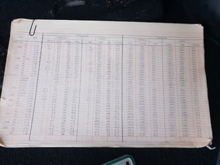 1975 Ford Landau Hardtop Coupe