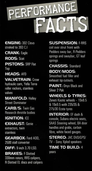 XB Falcon GT Replica Coupe Show Stopper
