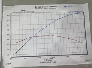 1967 Ford XR Falcon GT Replica Street Machine