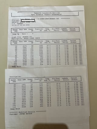 1968 Holden HK Monaro Bathurst 327 V8 - Silver Mink