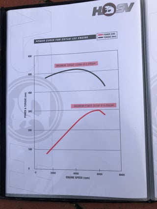 2004 HSV VZ Coupe 4 Build No. 059 - 8,161 km - Phantom Black