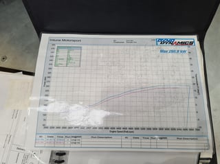 2005 FPV BA Mk II GT Falcon No.360