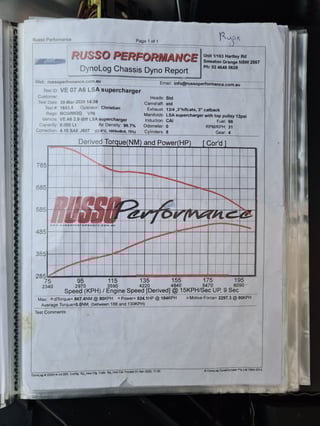 2007 Holden VE Calais - 6 Litre Supercharged