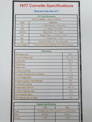 1977 Chevrolet Corvette Targa Top