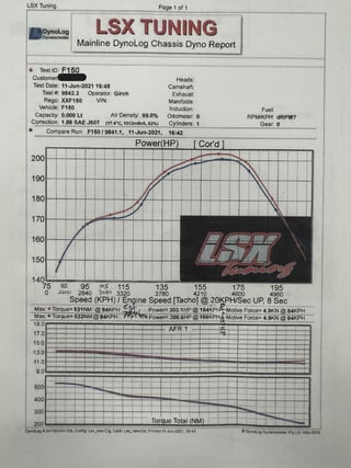 1990 Ford F150 XLT - 460ci Big Block 