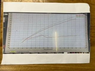 1970 Ford Falcon XW GTHO Phase II - Grecian Gold