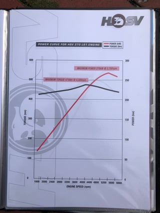 2004 HSV VZ Coupe 4 Build No. 059 - 8,161 km - Phantom Black