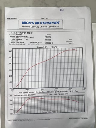 1967 Ford XR Falcon GT Replica Street Machine