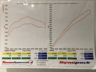 2016 Ford Mustang GT - Roush R727 Ford Performance