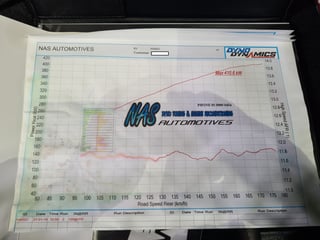 2017 VF Gen F2 HSV GTSR