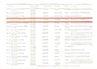 1974 HQ GTS Monaro 350 V8