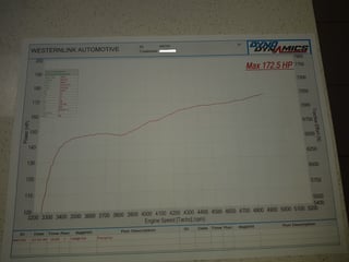 1971 XY Fairmont 302 V8