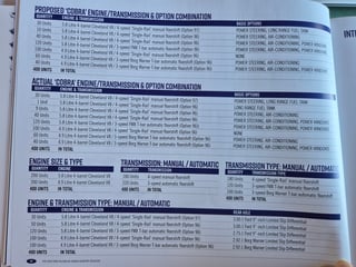 1978 Ford Falcon XC Cobra Build No 322 - Unrestored 16,462km