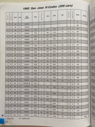 1965 Ford Mustang Convertible - 289 K-Code 4 speed