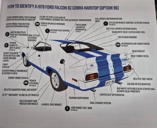 1978 Ford Falcon XC Cobra 5.8 Litre - Build No 137